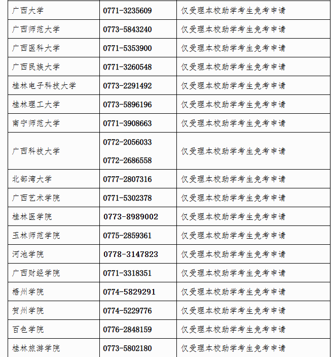 廣西招生考試院：自治區(qū)招生考試院關(guān)于開放2025年上半年高等教育自學(xué)考試課程免考申請的公告