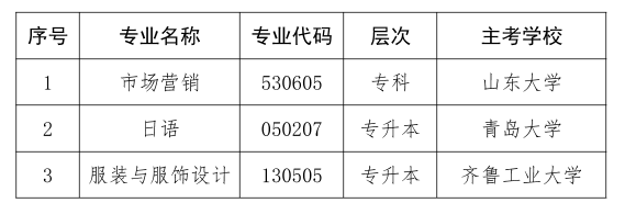 關(guān)于?？忌綎|省高等教育自學考試市場營銷（專科）等3個專業(yè)的通知