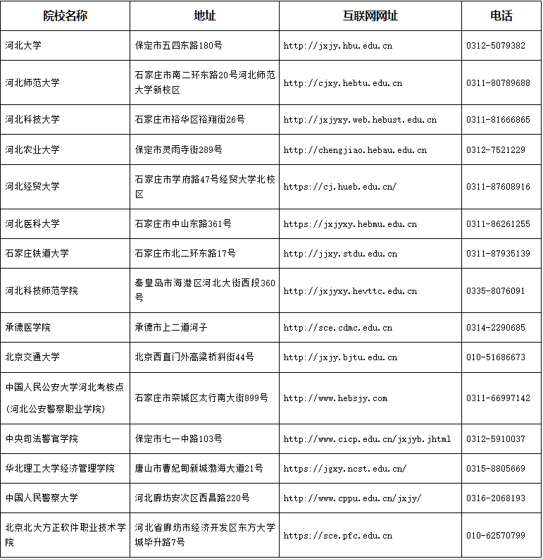 關(guān)于2025年下半年河北省高等教育自學(xué)考試實(shí)踐性環(huán)節(jié)考核課程的報(bào)名公告