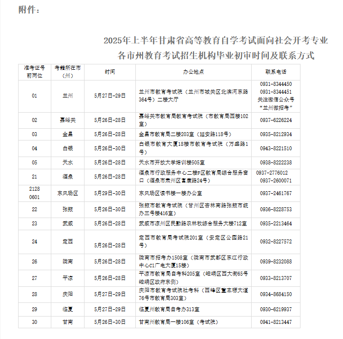 2025年上半年甘肅省高等教育自學(xué)考試面向社會(huì)開考專業(yè)畢業(yè)初審公告
