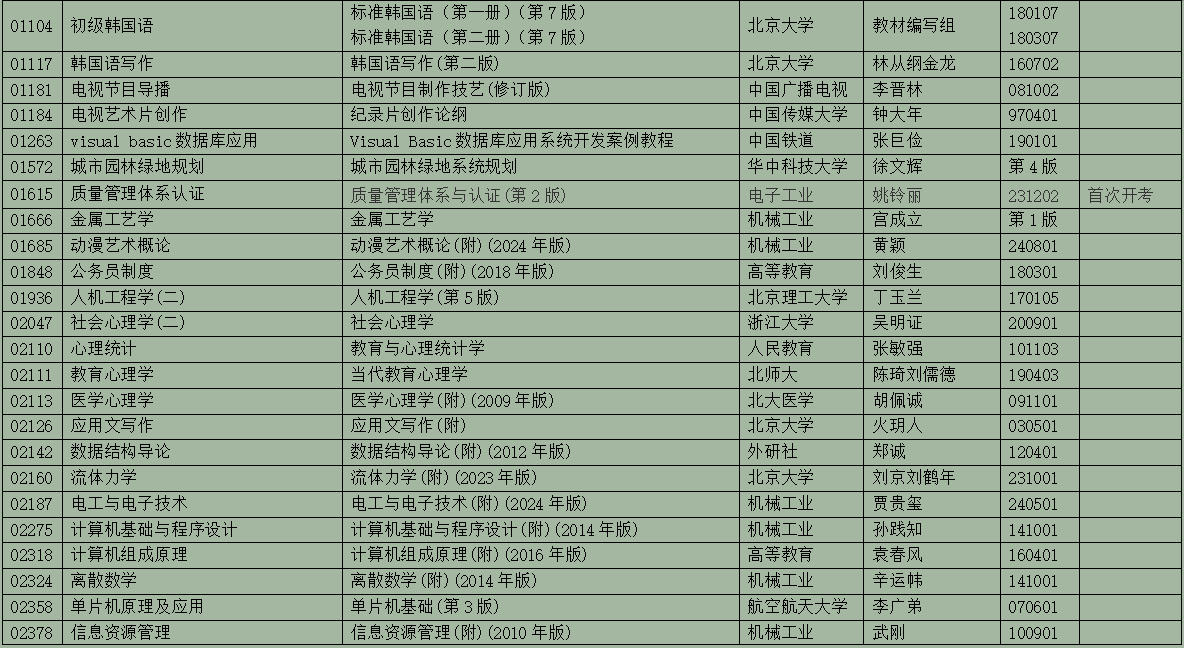 2025年10月浙江省高等教育自學(xué)考試用書(shū)目錄(最新)