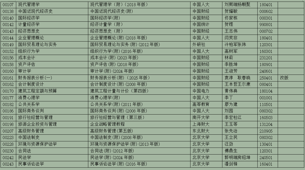 2025年10月浙江省高等教育自學(xué)考試用書(shū)目錄(最新)