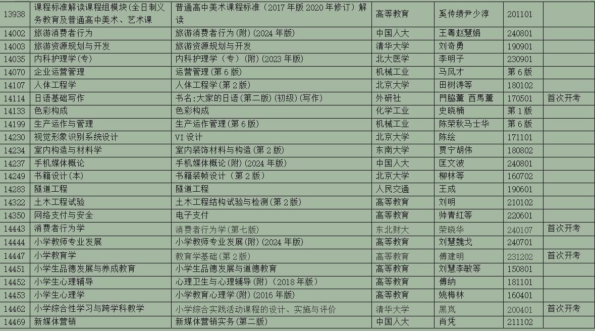 2025年10月浙江省高等教育自學(xué)考試用書(shū)目錄(最新)
