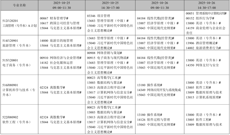 2025年10月遼寧省自學(xué)考試考試安排（開(kāi)考專(zhuān)業(yè)）
