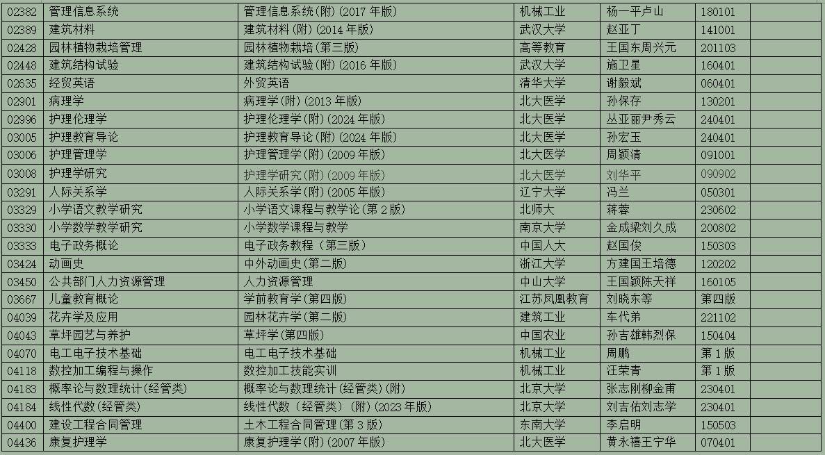 2025年10月浙江省高等教育自學(xué)考試用書(shū)目錄(最新)