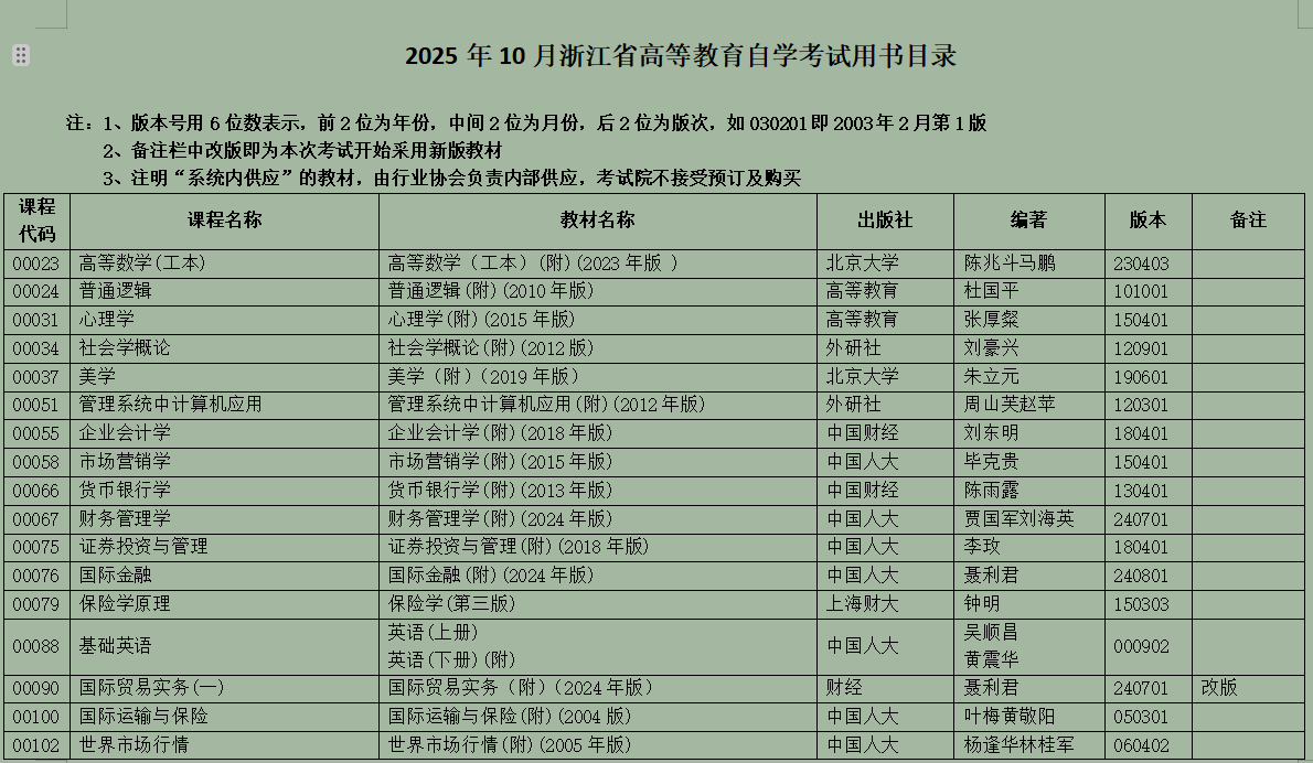 2025年10月浙江省高等教育自學(xué)考試用書(shū)目錄(最新)