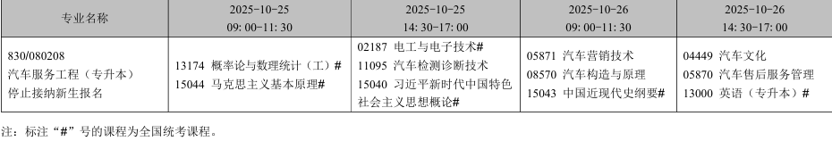 2025年10月遼寧省自學考試考試安排（停考專業(yè)）