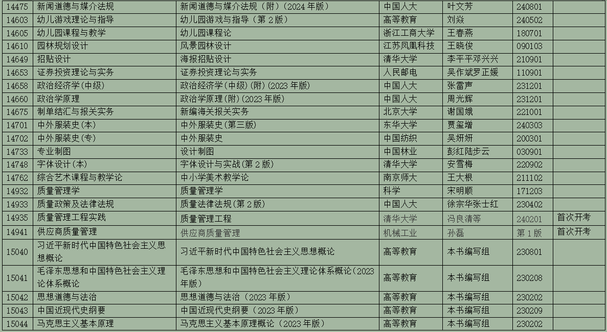 2025年10月浙江省高等教育自學(xué)考試用書(shū)目錄(最新)