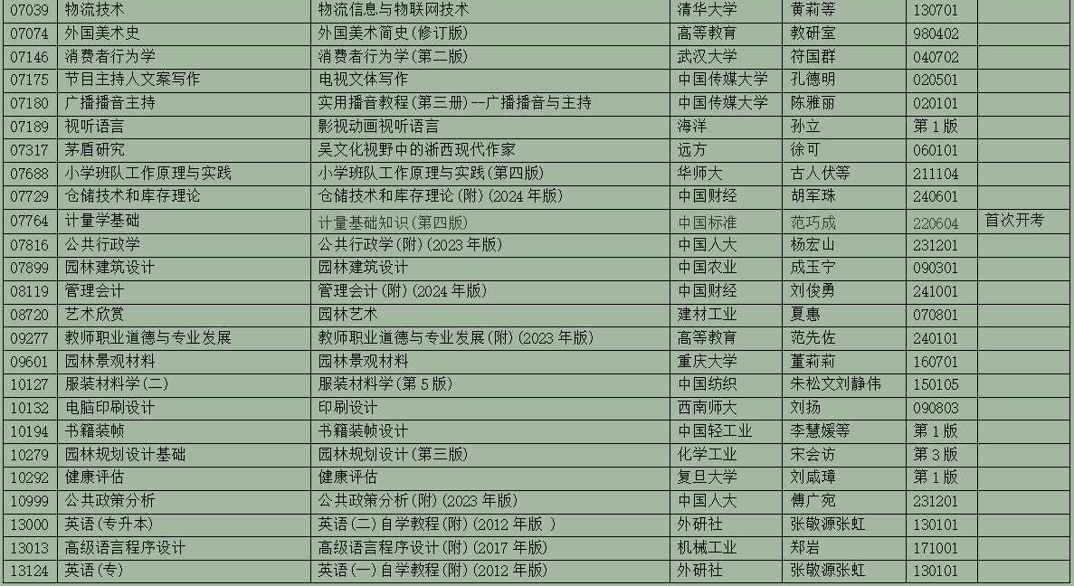 2025年10月浙江省高等教育自學(xué)考試用書(shū)目錄(最新)