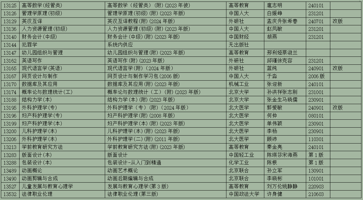 2025年10月浙江省高等教育自學(xué)考試用書(shū)目錄(最新)