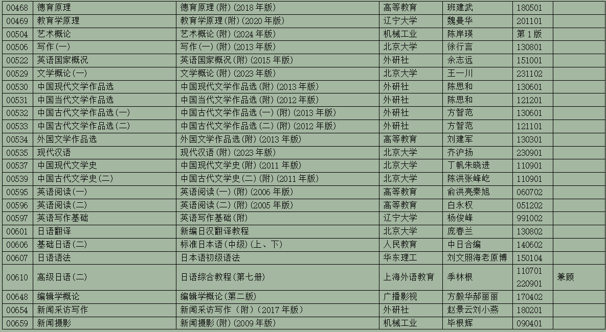 2025年10月浙江省高等教育自學(xué)考試用書(shū)目錄(最新)
