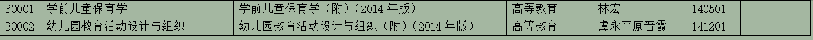 2025年10月浙江省高等教育自學(xué)考試用書(shū)目錄(最新)