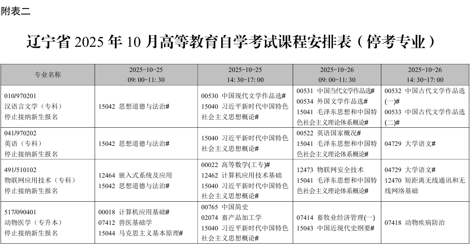 2025年10月遼寧省自學考試考試安排（?？紝I(yè)）