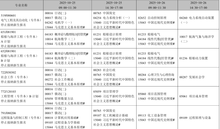 2025年10月遼寧省自學考試考試安排（?？紝I(yè)）