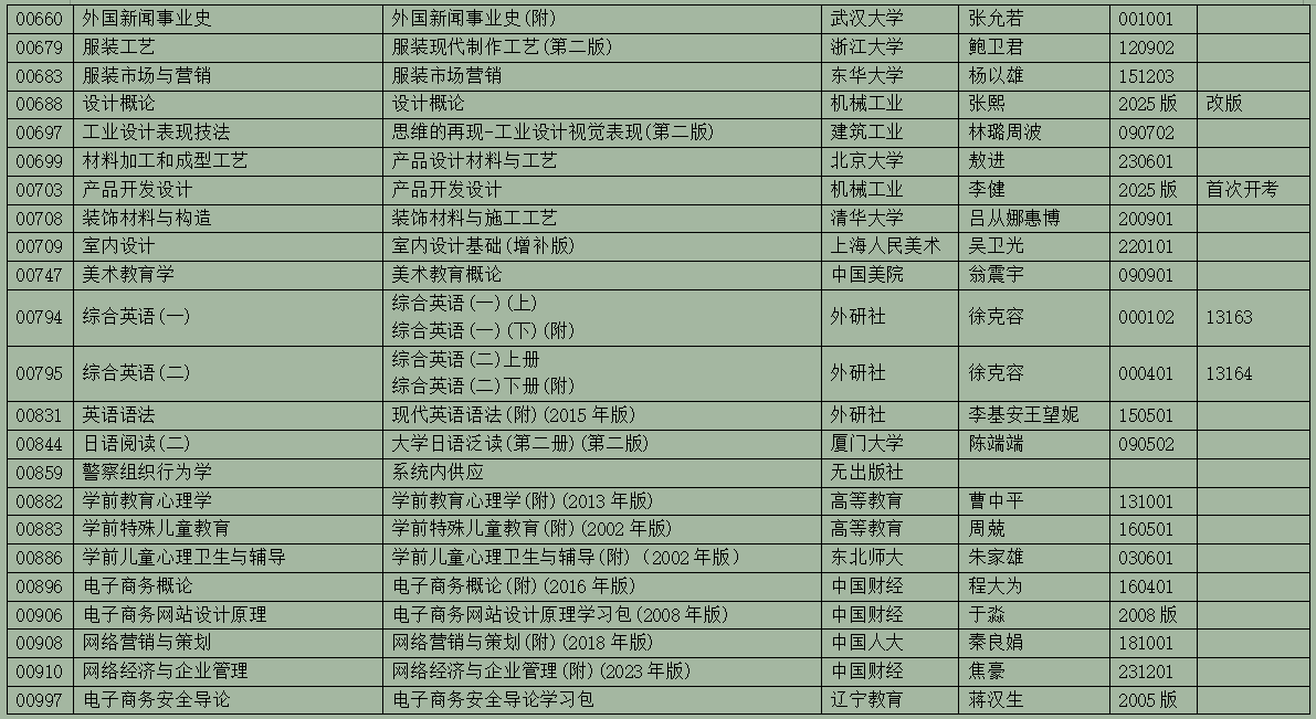 2025年10月浙江省高等教育自學(xué)考試用書(shū)目錄(最新)