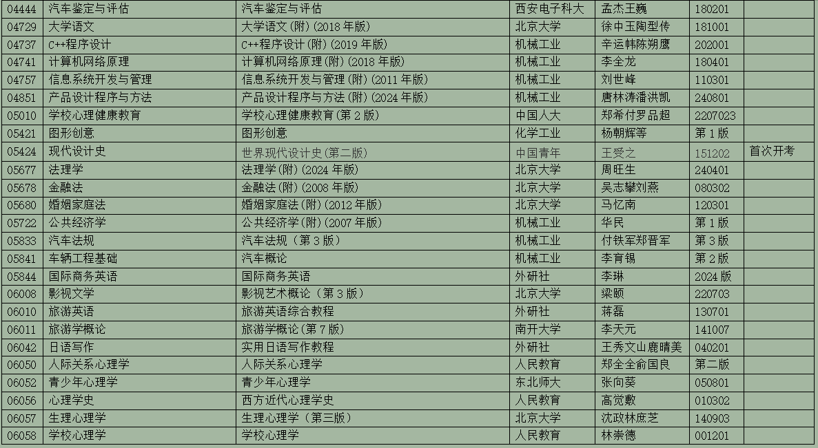 2025年10月浙江省高等教育自學(xué)考試用書(shū)目錄(最新)