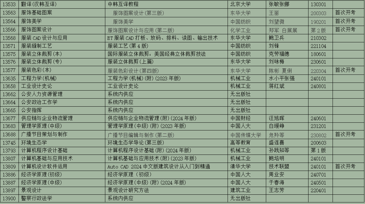 2025年10月浙江省高等教育自學(xué)考試用書(shū)目錄(最新)