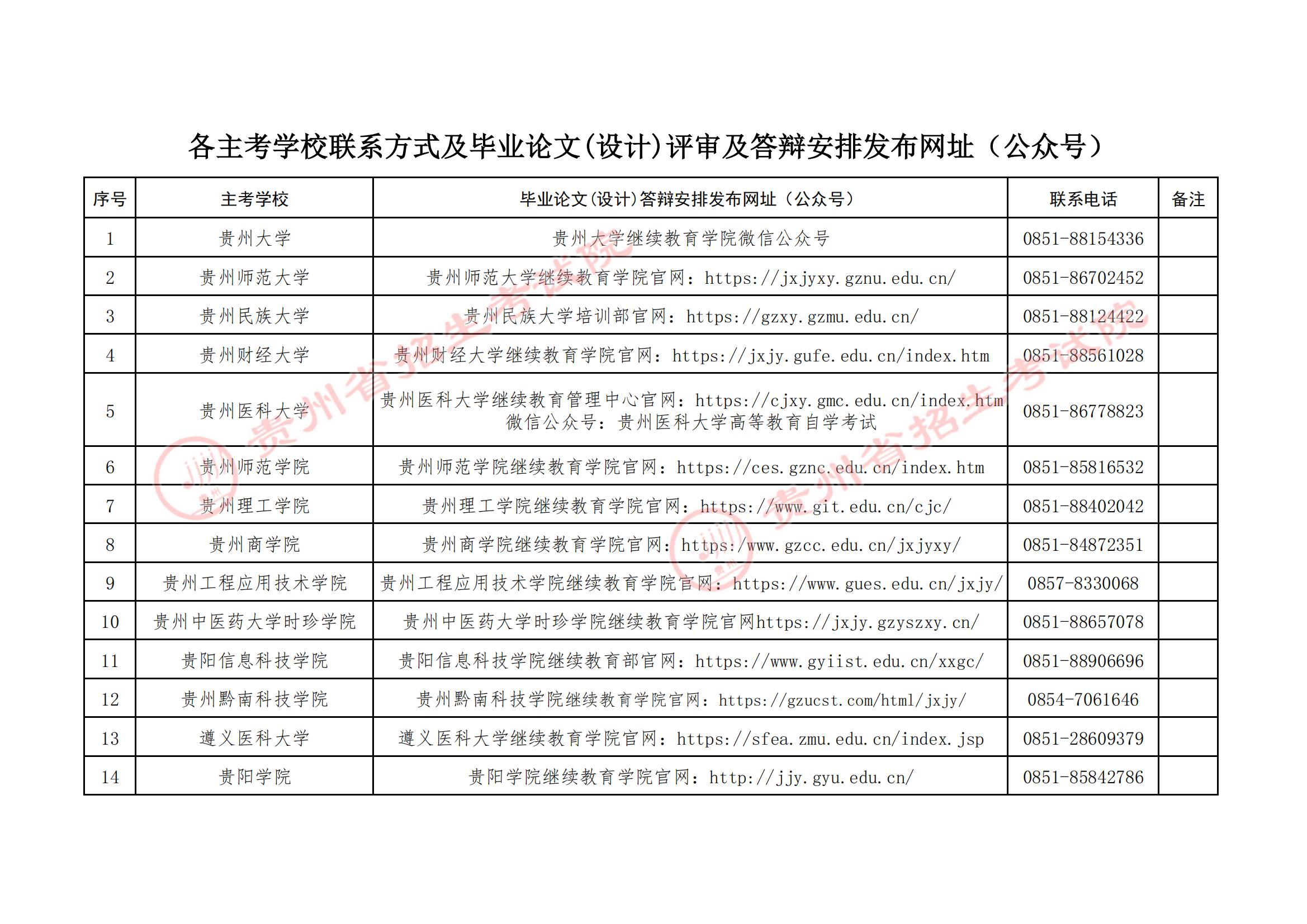 貴州省招生考試院關(guān)于2025年下半年高等教育自學(xué)考試畢業(yè)論文(設(shè)計(jì))評(píng)審及答辯報(bào)名工作的通告